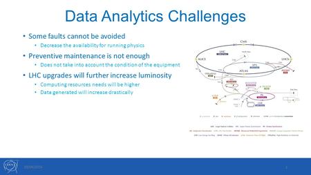 Data Analytics Challenges Some faults cannot be avoided Decrease the availability for running physics Preventive maintenance is not enough Does not take.