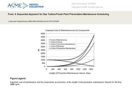 Date of download: 9/19/2016 Copyright © ASME. All rights reserved. From: A Sequential Approach for Gas Turbine Power Plant Preventative Maintenance Scheduling.