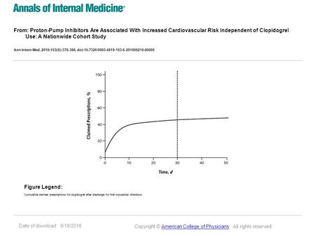 Date of download: 9/19/2016 From: Proton-Pump Inhibitors Are Associated With Increased Cardiovascular Risk Independent of Clopidogrel Use: A Nationwide.