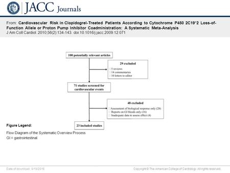 Date of download: 9/19/2016 Copyright © The American College of Cardiology. All rights reserved. From: Cardiovascular Risk in Clopidogrel-Treated Patients.