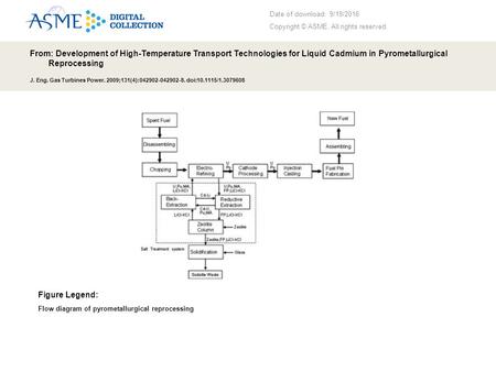 Date of download: 9/19/2016 Copyright © ASME. All rights reserved. From: Development of High-Temperature Transport Technologies for Liquid Cadmium in Pyrometallurgical.