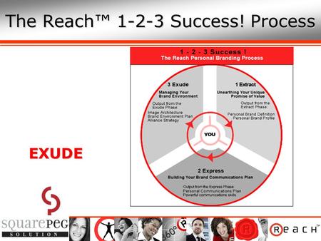 EXUDE The Reach™ 1-2-3 Success! Process. You Are a Gem EXUDE.