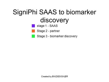 Created by BM|DESIGN|ER SigniPhi SAAS to biomarker discovery stage 1 - SAAS Stage 2 - partner Stage 3 - biomarker discovery.