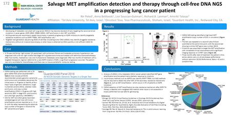 CtDNA NGS testing identified a high-level MET amplification (copy number of 53.6 in circulation) (Figure 1A). The test was repeated on a second tube of.