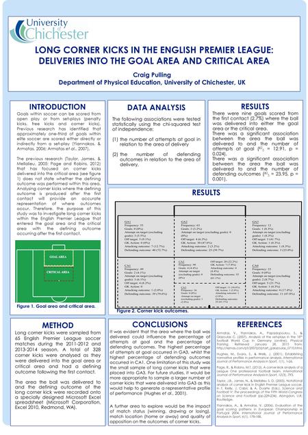 LONG CORNER KICKS IN THE ENGLISH PREMIER LEAGUE: DELIVERIES INTO THE GOAL AREA AND CRITICAL AREA INTRODUCTION Goals within soccer can be scored from open.