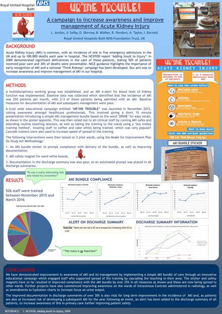 BACKGROUND Acute Kidney Injury (AKI) is common, with an incidence of one in five emergency admissions in the UK and up to 100,000 deaths each year in hospital.