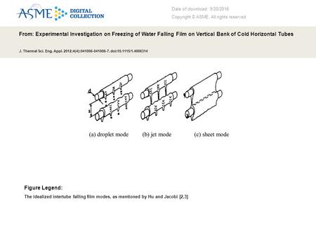 Date of download: 9/20/2016 Copyright © ASME. All rights reserved. From: Experimental Investigation on Freezing of Water Falling Film on Vertical Bank.