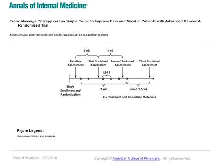 Date of download: 9/20/2016 From: Massage Therapy versus Simple Touch to Improve Pain and Mood in Patients with Advanced Cancer: A Randomized Trial Ann.