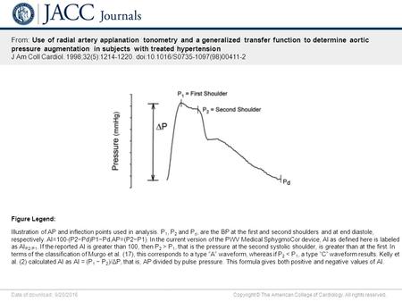 Date of download: 9/20/2016 Copyright © The American College of Cardiology. All rights reserved. From: Use of radial artery applanation tonometry and a.