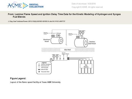 Date of download: 9/20/2016 Copyright © ASME. All rights reserved. From: Laminar Flame Speed and Ignition Delay Time Data for the Kinetic Modeling of Hydrogen.