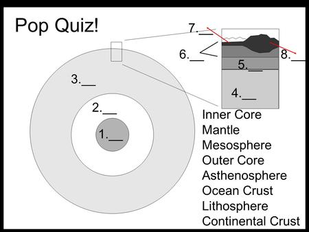 Pop Quiz! 1.__ 2.__ 3.__ 4.__ 5.__ 6.__ 7.__ 8.__ Inner Core Mantle Mesosphere Outer Core Asthenosphere Ocean Crust Lithosphere Continental Crust.