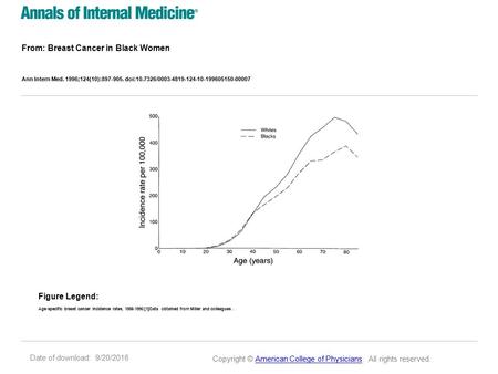 Date of download: 9/20/2016 From: Breast Cancer in Black Women Ann Intern Med. 1996;124(10):897-905. doi:10.7326/0003-4819-124-10-199605150-00007 Age-specific.