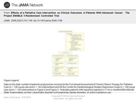 Date of download: 9/20/2016 Copyright © 2016 American Medical Association. All rights reserved. From: Effects of a Palliative Care Intervention on Clinical.