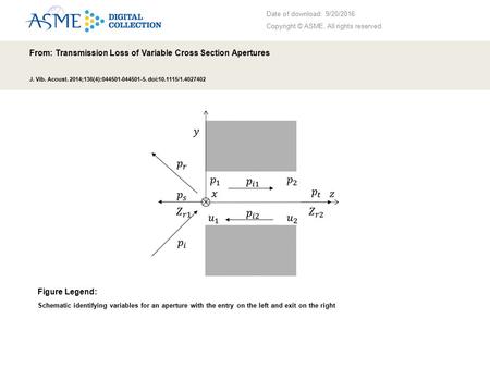 Date of download: 9/20/2016 Copyright © ASME. All rights reserved. From: Transmission Loss of Variable Cross Section Apertures J. Vib. Acoust. 2014;136(4):044501-044501-5.