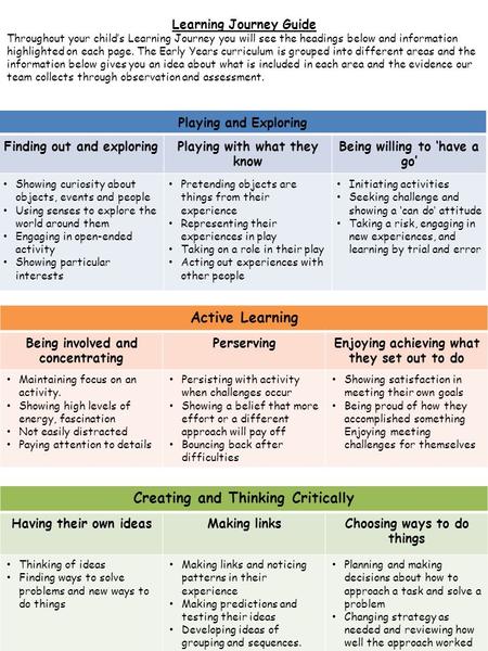 Playing and Exploring Finding out and exploringPlaying with what they know Being willing to ‘have a go’ Showing curiosity about objects, events and people.