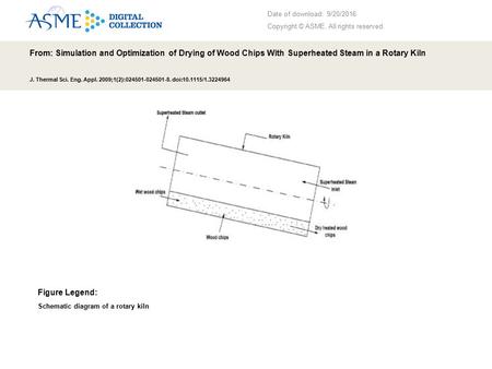 Date of download: 9/20/2016 Copyright © ASME. All rights reserved. From: Simulation and Optimization of Drying of Wood Chips With Superheated Steam in.