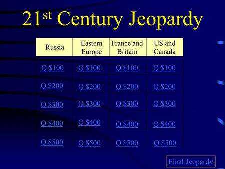 21 st Century Jeopardy Russia Eastern Europe France and Britain US and Canada Q $100 Q $200 Q $300 Q $400 Q $500 Q $100 Q $200 Q $300 Q $400 Q $500 Final.