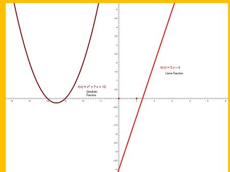 Cubic Polynomial with degree: 3 QUARTIC Highest exponent is a 4 Polynomial of degree 4.