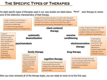 Read A type of behavioral therapy in which a state of relaxation is classically conditioned To a hierarchy of gradually increasing anxiety-provoking stimuli.