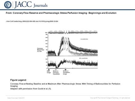 Date of download: 5/28/2016 Copyright © The American College of Cardiology. All rights reserved. From: Coronary Flow Reserve and Pharmacologic Stress Perfusion.