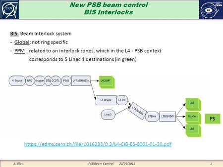 New PSB beam control BIS Interlocks A. Blas PSB Beam Control 20/01/2011 1 https://edms.cern.ch/file/1016233/0.3/L4-CIB-ES-0001-01-30.pdf BIS: Beam Interlock.