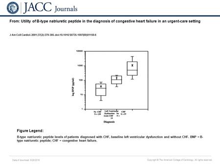 Date of download: 6/28/2016 Copyright © The American College of Cardiology. All rights reserved. From: Utility of B-type natriuretic peptide in the diagnosis.