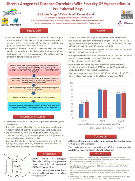 Study consisted of 139 boys with hypospadias & 267 controls. We found no significant difference in weight (13.6±6.1 vs 14.8±6.8 kg, p=0.080), height (94.1±20.1.