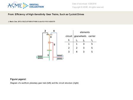 Date of download: 6/28/2016 Copyright © ASME. All rights reserved. From: Efficiency of High-Sensitivity Gear Trains, Such as Cycloid Drives J. Mech. Des.
