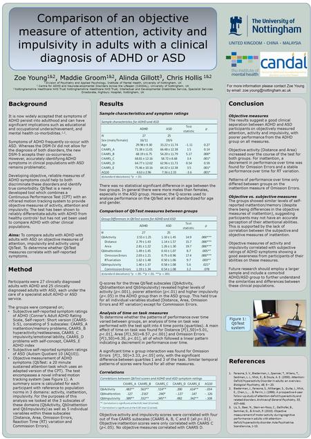 Comparison of an objective measure of attention, activity and impulsivity in adults with a clinical diagnosis of ADHD or ASD Zoe Young 1&2, Maddie Groom.