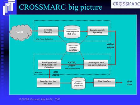 © NCSR, Frascati, July 18-19, 2002 CROSSMARC big picture Domain-specific Web sites Domain-specific Spidering Domain Ontology XHTML pages WEB Focused Crawling.