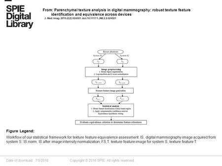 Date of download: 7/5/2016 Copyright © 2016 SPIE. All rights reserved. Workflow of our statistical framework for texture feature equivalence assessment.
