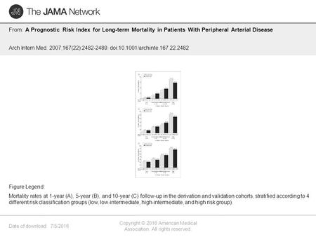 Date of download: 7/5/2016 Copyright © 2016 American Medical Association. All rights reserved. From: A Prognostic Risk Index for Long-term Mortality in.