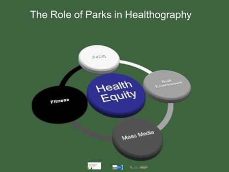 The Role of Parks in Healthography. Policy The Public Realm: Great Parks Great Public Spaces Great Natural and Cultural Places Great Greenways and Blueways.