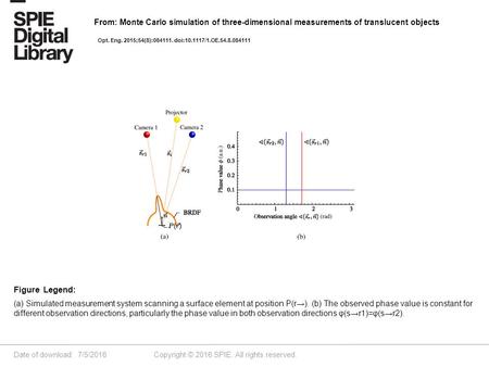 Date of download: 7/5/2016 Copyright © 2016 SPIE. All rights reserved. (a) Simulated measurement system scanning a surface element at position P(r→). (b)