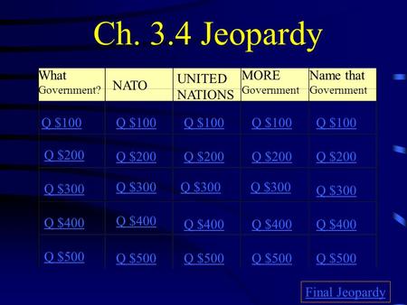 Ch. 3.4 Jeopardy What Government? NATO UNITED NATIONS MORE Government Name that Government Q $100 Q $200 Q $300 Q $400 Q $500 Q $100 Q $200 Q $300 Q $400.