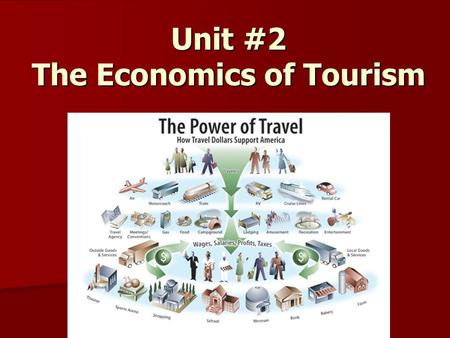 Unit #2 The Economics of Tourism. The Economics of Tourism This unit will deal with the economic side of tourism. How does the economy affect tourism?