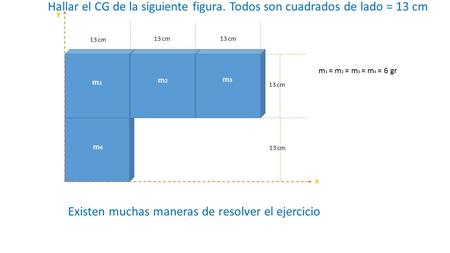 M1m1 m2m2 m3m3 m4m4 13 cm m 1 = m 2 = m 3 = m 4 = 6 gr Existen muchas maneras de resolver el ejercicio Hallar el CG de la siguiente figura. Todos son cuadrados.