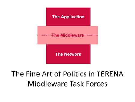 The Fine Art of Politics in TERENA Middleware Task Forces.