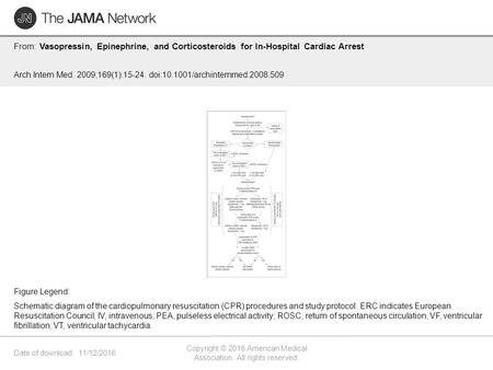 Date of download: 11/12/2016 Copyright © 2016 American Medical Association. All rights reserved. From: Vasopressin, Epinephrine, and Corticosteroids for.