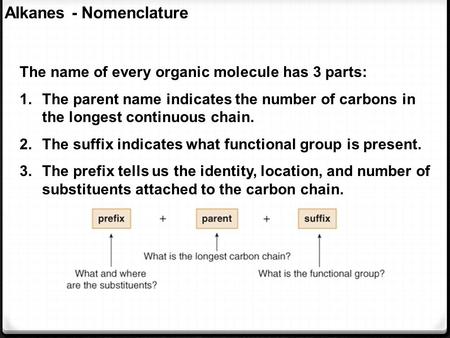 The name of every organic molecule has 3 parts: 1.The parent name indicates the number of carbons in the longest continuous chain. 2.The suffix indicates.