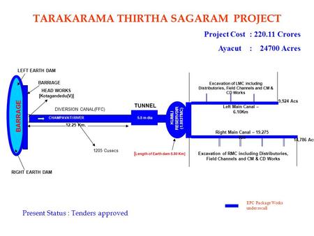 TARAKARAMA THIRTHA SAGARAM PROJECT Project Cost : Crores Ayacut: Acres Km. Excavation of RMC including Distributories, Field Channels.