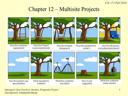 CSc 171 Fall 2016 Manage It! Your Guide to Modern, Pragmatic Project Management. Johanna Rothman 1 Chapter 12 – Multisite Projects How the customer explained.