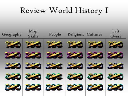 Review World History I Geography Map Skills PeopleReligionsCultures Left Overs.