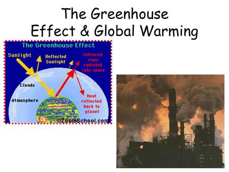 The Greenhouse Effect & Global Warming. Quick Write In this chapter, you will learn about the greenhouse effect and global warming. Write down these questions.