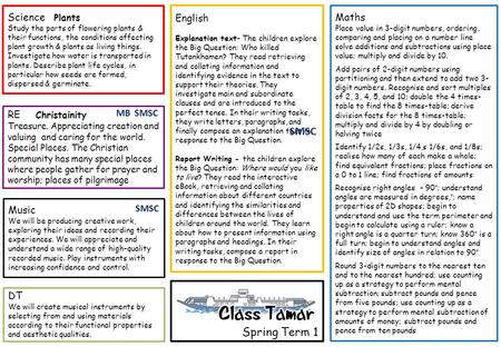 English Explanation text- The children explore the Big Question: Who killed Tutankhamen? They read retrieving and collating information and identifying.