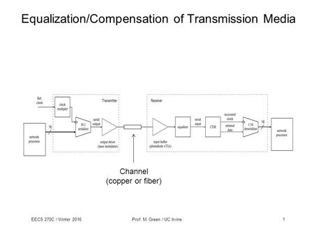 EECS 270C / Winter 2016Prof. M. Green / UC Irvine Equalization/Compensation of Transmission Media Channel (copper or fiber) 1.