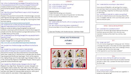 HISTORY Can I show my developing knowledge of the past by knowing where people and events fit into a chronological framework? Create a timeline including.