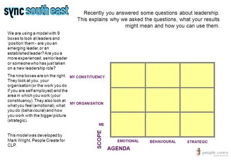 STRATEGIC BEHAVIOURAL EMOTIONAL ME MY ORGANISATION MY CONSTITUENCY AGENDA SCOPE Recently you answered some questions about leadership. This explains why.