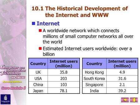 10.1The Historical Development of the Internet and WWW Internet A worldwide network which connects millions of small computer networks all over the world.