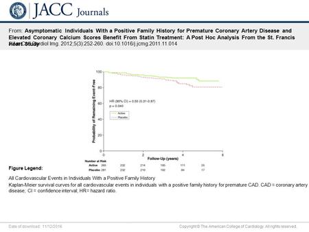 Date of download: 11/12/2016 Copyright © The American College of Cardiology. All rights reserved. From: Asymptomatic Individuals With a Positive Family.